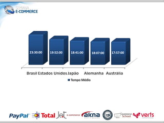 23:30:00   19:52:00   18:41:00      18:07:00   17:57:00




Brasil Estados Unidos Japão       Alemanha Austrália
                       Tempo Médio
 