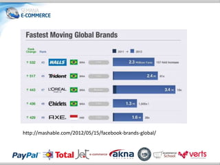 http://mashable.com/2012/05/15/facebook-brands-global/
 
