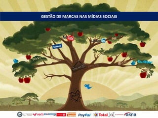 GESTÃO DE MARCAS NAS MÍDIAS SOCIAIS
 