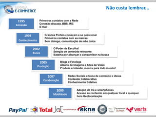 Não custa lembrar...

 1995            Primeiros contatos com a Rede
                 Conexão discada, BBS, IRC
Conexão
                 E-mail


     1998           Grandes Portais começam a se posicionar
                    Primeiros contatos com as marcas
 Conhecimento       Sem diálogo, comunicação de mão única


            2002           O Poder da Escolha!
                           Seleção de conteúdo relevante
            Busca
                           Batalha por alcançar o consumidor na busca


                 2005             Blogs e Fotologs
                                  Álbuns de Imagens e Sites de Vídeo
                Produção
                                  Produza conteúdo, mostre para todo mundo!


                        2007           Redes Sociais e troca de conteúdo e ideias
                    Colaboração        Conteúdo Colaborativo
                                       Conhecimento Coletivo


                               2009           Adoção do 3G e smartphones
                           Moblidade          Acesso ao conteúdo em qualquer local a qualquer
                                              hora Geolocalização
 