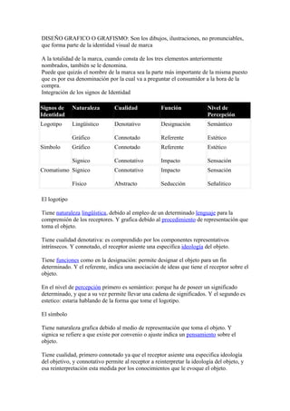 DISEÑO GRAFICO O GRAFISMO: Son los dibujos, ilustraciones, no pronunciables,
que forma parte de la identidad visual de marca

A la totalidad de la marca, cuando consta de los tres elementos anteriormente
nombrados, también se le denomina.
Puede que quizás el nombre de la marca sea la parte más importante de la misma puesto
que es por esa denominación por la cual va a preguntar el consumidor a la hora de la
compra.
Integración de los signos de Identidad

Signos de     Naturaleza        Cualidad             Función             Nivel de
Identidad                                                                Percepción
Logotipo      Lingüístico       Denotativo           Designación         Semántico

              Gráfico           Connotado            Referente           Estético
Símbolo       Gráfico           Connotado            Referente           Estético

              Signico           Connotativo          Impacto             Sensación
Cromatismo Signico              Connotativo          Impacto             Sensación

              Físico            Abstracto            Seducción           Señalitico

El logotipo

Tiene naturaleza lingüística, debido al empleo de un determinado lenguaje para la
comprensión de los receptores. Y grafica debido al procedimiento de representación que
toma el objeto.

Tiene cualidad denotativa: es comprendido por los componentes representativos
intrínsecos. Y connotado, el receptor asiente una especifica ideología del objeto.

Tiene funciones como en la designación: permite designar el objeto para un fin
determinado. Y el referente, indica una asociación de ideas que tiene el receptor sobre el
objeto.

En el nivel de percepción primero es semántico: porque ha de poseer un significado
determinado, y que a su vez permite llevar una cadena de significados. Y el segundo es
estetico: estaria hablando de la forma que tome el logotipo.

El símbolo

Tiene naturaleza grafica debido al medio de representación que toma el objeto. Y
signica se refiere a que existe por convenio o ajuste indica un pensamiento sobre el
objeto.

Tiene cualidad, primero connotado ya que el receptor asiente una especifica ideología
del objetivo, y connotativo permite al receptor a reinterpretar la ideología del objeto, y
esa reinterpretación esta medida por los conocimientos que le evoque el objeto.
 