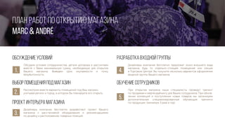 Обсуждение условий
ПЛАН РАБОТ ПО ОТКРЫТИЮ МАГАЗИНА
MARC & André
Обсудим условия сотрудничества, детали договора и рассчитаем
вместе с Вами минимальную сумму, необходимую для открытия
Вашего магазина. Выведем срок окупаемости и точку
безубыточности.
1.
Выбор помещения под магазин
Рассмотрим вместе варианты помещений под Ваш магазин,
учитывая регион и город, в котором Вы планируете его открыть.2.
Проект интерьера магазина
Дизайнеры компании бесплатно разработают проект Вашего
магазина с расстановкой оборудования и рекомендациями
по дизайну и расположению товарных позиций.
3.
Разработка входной группы
Дизайнеры компании бесплатно предложат эскиз внешнего вида
магазина, будь то отдельно-стоящее помещение или секция
в Торговом Центре. Вы получите несколько вариантов оформления
входной группы Вашего магазина.
4.
Обучение сотрудников
При открытии магазина наши специалисты проведут тренинг
по продажам и мерчендайзингу для Ваших сотрудников. При обнов-
лении коллекций и поступлении новых товаров мы организуем
дополнительные специализированные обучающие тренинги
по продукции (минимум 3 раза в год).
5.
 