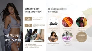КОЛЛЕКЦИИ
MARC & André
Все коллекции проходят
пять этапов:
К каждому сезону
Marc & André готовит:
+ 300 РАЗНЫХ МОДЕЛЕЙ
КУПАЛЬНИКОВ
+ 150
МОДЕЛЕЙ НИЖНЕГО
БЕЛЬЯ И ДОМАШНЕЙ
ОДЕЖДЫ
ЕЖЕГОДНЫЙ ОБЪЕМ
ПРОИХВОДСТВА СОСТОВЛЯЕТ
БОЛЕЕ 1 000 000 ЕДИНИЦ
Создание эскиза
на бумаге
Подбор тканей
и фурнитуры
Отбор и утверждение
моделей
Запуск
на производстве
Тестирование
материалов
Продукция
Marc & André
соответствует
европейским
стандартам
качества.
 
