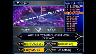 What are my Library Linked Data
Options?
BIBFRAME 2.0 Schema.org
Linky MARC Do nothing
Who Wants to be a Linked Data Libra...