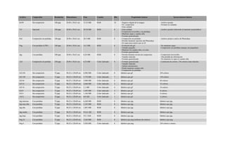 Archivo

Compresión

Resolución

Dimensiones

Peso

Canales

Bits

RAW

Sin compresión

240 ppp

28,96 x 38,61 cm.

12.32 MB

RGB

16

Tif

Opcional

240 ppp

28,96 x 38,61 cm.

28.58 MB

RGB

8

Psd

Compresión sin pérdidas.

240 ppp

28,96 x 38,61 cm.

28,5 MB

RGB

8

Png

Con perdidas (LZW)

240 ppp

28,96 x 38,61 cm.

14,1 MB

RGB

8

Jpg

Con perdidas

240 ppp

28,96 x 38,61 cm.

6,24 MB

RGB

8

.Gif

Compresión sin perdida

240 ppp

28,96 x 38,61 cm.

6,52 MB

Color indexado

8

Gif 256

Sin compresión

72 ppp

96,52 x 128,69 cm

6,986 MB

Color indexado

Gif 128

Sin compresión

72 ppp

96,52 x 128,69 cm

5,776 MB

Gif 64

Sin compresión

72 ppp

96,52 x 128,69 cm

Gif 32

Sin compresión

72 ppp

Gif 16

Sin compresión

Gif 8
Gif 4

Propiedades básicas

Inconvenientes básicos
- Archivo pesado.
- Formato no estándar.

8

- Negativo digital de la imagen
- No compresión.
- Gran calidad.
- Gran calidad.
- Compresión reversible y sin pérdidas.
- Mantiene capas y canales alfa.
- Formato generalizado.
- Compresión sin pérdidas.
- Permite mantener opciones del Photoshop.
- En capas pesa menos que un tif.
- Evolución del gif.
- Tamaño pequeño.
- Mantiene los canales alfa y el color.
- Formato generalizado.
- Permite distintos niveles de compresión.
- Tamaño reducido.
- Formato generalizado.
- Formato generalizado.
- Tamaño reducido.
- Admite animaciones.
- Puede mantener canales alfa.
- Compresión sin pérdidas.
Idéntico que gif

Color indexado

7

Idéntico que gif

128 colores

3,996 MB

Color indexado

6

Idéntico que gif

64 colores.

96,52 x 128,69 cm

2,666 MB

Color indexado

5

Idéntico que gif

32 colores.

72 ppp

96,52 x 128,69 cm

2,1 MB

Color indexado

4

Idéntico que gif

16 colores.

Sin compresión
Sin compresión

72 ppp
72 ppp

96,52 x 128,69 cm
96,52 x 128,69 cm

1,493 MB
1,166 MB

Color indexado
Color indexado

3
2

Idéntico que gif
Idéntico que gif

8 colores.
4 colores.

.Gif 2

Sin compresión

72 ppp

96,52 x 128,69 cm

641 KB

Color indexado

1

Idéntico que gif

2 colores.

Jpg máxima

Con perdidas

72 ppp

96,52 x 128,69 cm

6,268 MB

RGB

8

Idéntico que jpg

Idéntico que jpg.

Jpg muy alta

Con perdidas

72 ppp

96,52 x 128,69 cm

3,183 MB

RGB

8

Idéntico que jpg

Idéntico que jpg.

Jpg alta

Con perdidas

72 ppp

96,52 x 128,69 cm

1,801 MB

RGB

8

Idéntico que jpg

Idéntico que jpg.

Jpg media

Con perdidas

72 ppp

96,52 x 128,69 cm

914,6 KB

RGB

8

Idéntico que jpg

Idéntico que jpg.

Jpg baja

Con perdidas

72 ppp

96,52 x 128,69 cm

551,7 KB

RGB

8

Idéntico que jpg

Idéntico que jpg.

Png 24

Con perdidas

72 ppp

96,52 x 128,69 cm

13,84 MB

RGB

8

Idéntico que png (millones de colores)

Idéntico que png.

Png 8

Con perdidas

72 ppp

96,52 x 128,69 cm

5,926 MB

Color indexado

8

Idéntico que png.

256 colores o menos.

- Archivo pesado (sobretodo al mantener propiedades)

- Archivo propio o nativo de Photoshop.

- No mantiene capas.
- Compresión con pérdidas (aunque son pequeñas).

- Compresión irreversible.
- Alta pérdida de información.
- No mantiene ni capas ni canales alfa.
- Limitación de colores. 256 colores como máximo.

256 colores

 