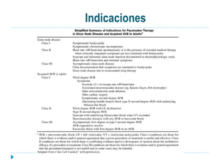 Indicaciones
 