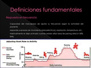 Capacidad del marcapasos de ajustar su frecuencia según la actividad del
paciente
responde a sensores de movimiento (piezoeléctricos), respiración, temperatura, etc.
Habitualmente se deja activado cuando existen altas tasas de pacing atrial (> 50%,
ENS)
 