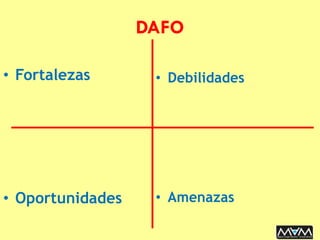 • Fortalezas
• Oportunidades
• Debilidades
• Amenazas
DAFO
 