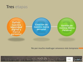 Tres etapas
No por mucho madrugar amanece más temprano
Cree su
presentación
Creación de
nuestra marca
personal
Gestión de
nuestra Marca
Personal
Definir
nuestra
identidad
digital y
marca
personal
 