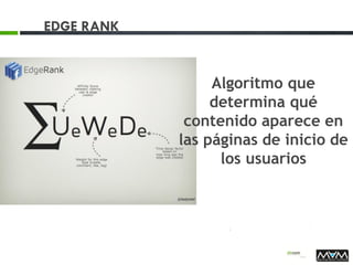EDGE RANK
Algoritmo que
determina qué
contenido aparece en
las páginas de inicio de
los usuarios
 