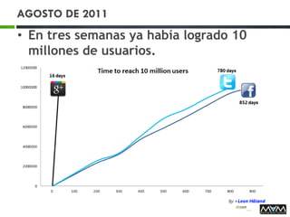 AGOSTO DE 2011
• En tres semanas ya había logrado 10
millones de usuarios.
 
