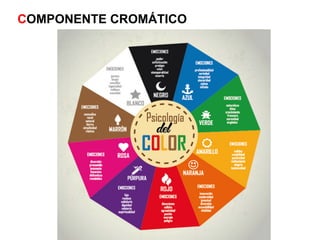 COMPONENTE CROMÁTICO
 