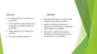 MARCA PERSONAL
-Identidad de prima de la marca-
Personalidad Carácter
-09 de Mayo de 1998.
-Estudiante de la ECMH.
-Estatura: 1.58m
-Rellenita
-Pelo ondulado color café
-Jugar fútbol y nadar.
-Innovadora.
-Persistente.
-Emprendedora.
-Servicial.
-Positiva.
-Cooperativa.
-Extrovertida.
 