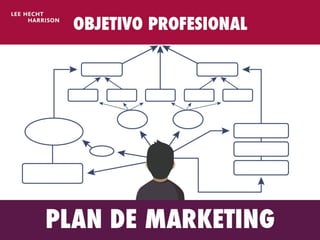¿Cómo crear un Plan de Marketing personal eficaz?