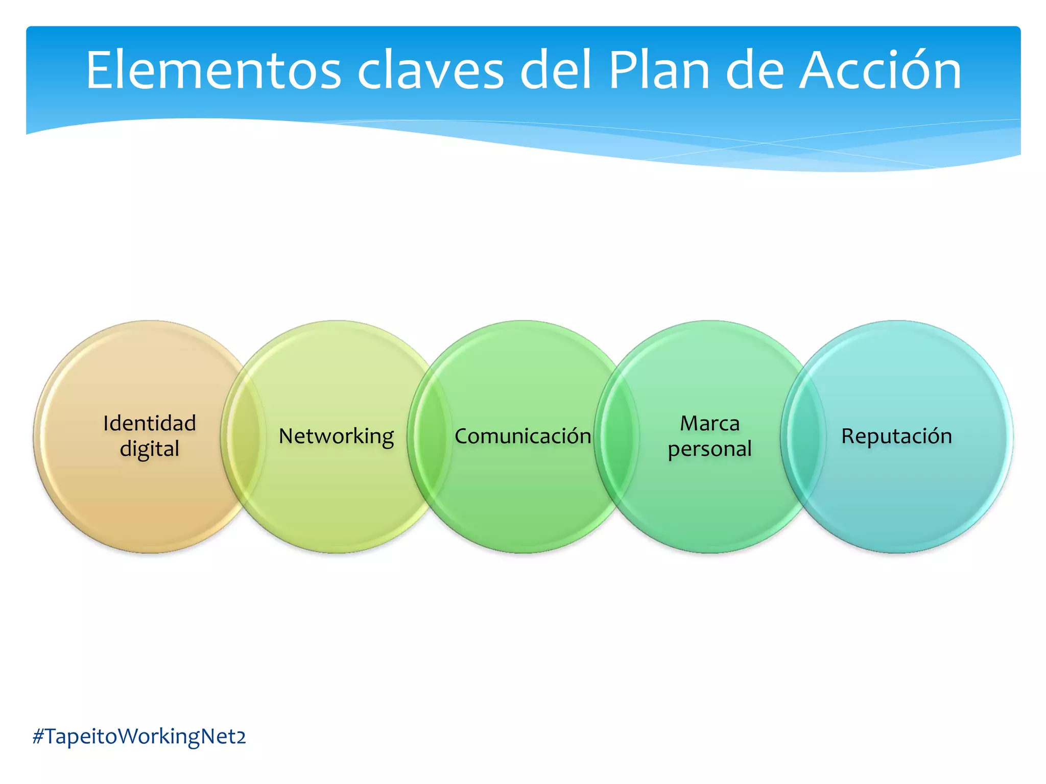 #TapeitoWorkingNet2
Elementos claves del Plan de Acción
Identidad
digital
Networking Comunicación
Marca
personal
Reputación
 
