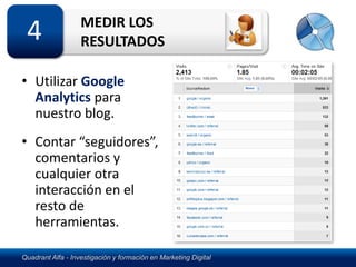 MEDIR LOS
 4                 RESULTADOS

• Utilizar Google
  Analytics para
  nuestro blog.
• Contar “seguidores”,
  comentarios y
  cualquier otra
  interacción en el
  resto de
  herramientas.

Quadrant Alfa - Investigación y formación en Marketing Digital
 