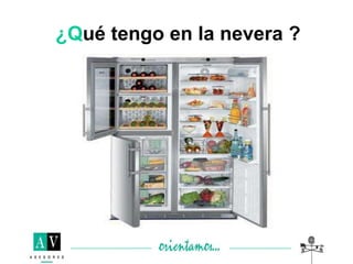 ¿Qué tengo en la nevera ?
 