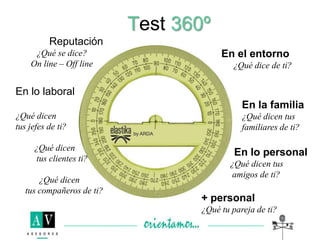 Test 360º
En lo personal
¿Qué dicen tus
amigos de ti?
En lo laboral
¿Qué dicen
tus jefes de ti?
¿Qué dicen
tus clientes ti?
¿Qué dicen
tus compañeros de ti?
En la familia
¿Qué dicen tus
familiares de ti?
+ personal
¿Qué tu pareja de ti?
En el entorno
¿Qué dice de ti?
Reputación
¿Qué se dice?
On line – Off line
 