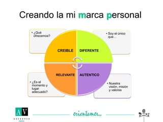 • Nuestra
visión, misión
y valores
• ¿Es el
momento y
lugar
adecuado?
• Soy el único
que…
• ¿Qué
ofrecemos?
CREIBLE DIFERENTE
AUTENTICORELEVANTE
Creando la mi marca personal
 