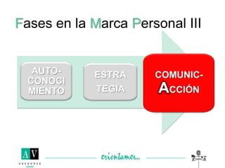 Fases en la Marca Personal III
AUTO-
CONOCI
MIENTO
COMUNIC-
ACCIÓN
ESTRA
TEGIA
 