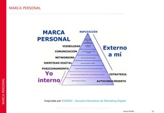 MARCA PERSONAL
MARCA PERSONAL




                                  Inspirada por ESIMAD - Escuela Interactiva de Marketing Digital



                                                                                               Laura Rosillo   15
 