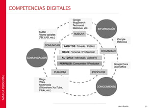 COMPETENCIAS DIGITALES
MARCA PERSONAL




                                          Laura Rosillo   27
 