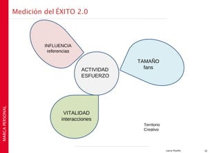 Medición del ÉXITO 2.0



                          INFLUENCIA
                           referencias

                                                     TAMAÑO
                                         ACTIVIDAD     fans
                                         ESFUERZO
MARCA PERSONAL




                                  VITALIDAD
                                 interacciones
                                                      Territorio
                                                      Creativo




                                                                   Laura Rosillo   32
 