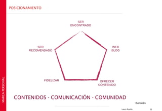 POSICIONAMIENTO


                                                   SER
                                               ENCONTRADO




                              SER                                 WEB
                          RECOMENDADO                             BLOG
MARCA PERSONAL




                                   FIDELIZAR                 OFRECER
                                                            CONTENIDO



                   CONTENIDOS - COMUNICACIÓN - COMUNIDAD
                                                                                         Barrabés

                                                                         Laura Rosillo              33
 