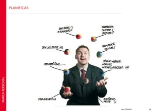 PLANIFICAR
MARCA PERSONAL




                              Laura Rosillo   34
 