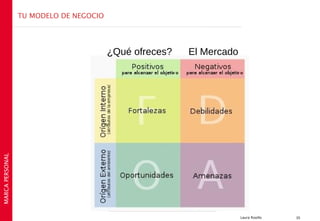 TU MODELO DE NEGOCIO




                                        ¿Qué ofreces?   El Mercado
MARCA PERSONAL




                                                                     Laura Rosillo   35
 