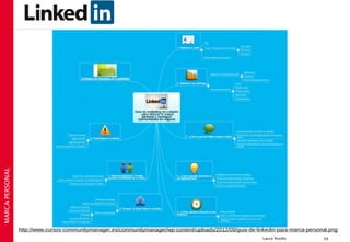 MARCA PERSONAL




                 http://www.cursos-communitymanager.es/communitymanager/wp-content/uploads/2012/09/guia-de-linkedin-para-marca-personal.png
                                                                                                              Laura Rosillo          54
 