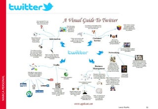 MARCA PERSONAL




                 Laura Rosillo   55
 
