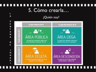 5. Cómo crearla…
¿Quién soy?
L
A
V
E
N
T
A
N
A
D
E
J
O
H
A
R
I
 