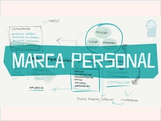 MARCA PERSONAL
 