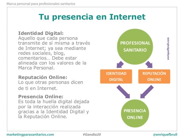 Resultado de imagen de marca personal, identidad digital, reputación online