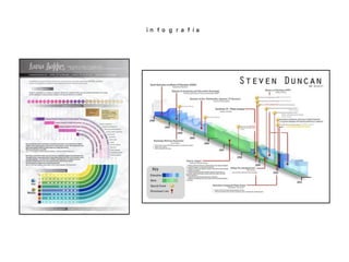 Marca personal y curriculum creativo