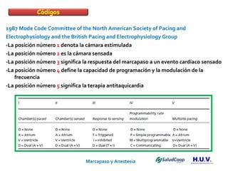 Marcapaso y Anestesia   1987 Mode Code Committee of the North American Society of Pacing and Electrophysiology and the  British Pacing and Electrophysiology Group -La posición número  1  denota la cámara estimulada -La posición número  2  es la cámara sensada -La posición número  3  significa la respuesta del marcapaso a un evento cardiaco sensado -La posición número  4  define la capacidad de programación y la modulación de la frecuencia -La posición número  5  significa la terapia antitaquicardia Códigos 