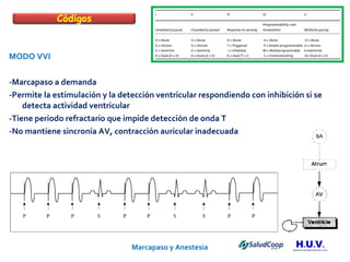 Marcapaso y Anestesia   MODO VVI -Marcapaso a demanda -Permite la estimulación y la detección ventricular respondiendo con inhibición si se detecta actividad ventricular -Tiene periodo refractario que impide detección de onda T  -No mantiene sincronía AV, contracción auricular inadecuada Códigos 
