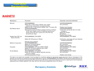Marcapaso y Anestesia   MAGNETO Valoración Preanestésica 