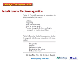 Marcapaso y Anestesia   Interferencia Electromagnética Manejo Intraoperatorio 