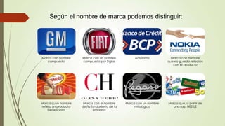 Según el nombre de marca podemos distinguir:
Marca con nombre
compuesto
Marca con un nombre
compuesto por Siglas
Acrónimo Marca con nombre
que no guarda relación
con el producto
Marca cuyo nombre
refleja un producto
beneficioso
Marca con el nombre
del/la fundador/a de la
empresa
Marca con un nombre
mitológico
Marca que, a partir de
una raíz: NESTLE
 