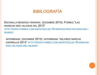 BIBILOGRAFÍA
ESCAMILLA MENDOZA VIRIDIANA. (DICEMBRE 2013). FORBES.”LAS
MASRCAS MÁS VALIOSAS DEL 2013”
HTTP://WWW.FORBES.COM.MX/SITES/LAS-10-MARCAS-MAS-VALIOSAS-DELMUNDO/
2013). INTERBRAND “MEJORES MARCAS
ESPAÑOLAS 2013” HTTP://WWW.FORBES.COM.MX/SITES/LAS-10-MARCASMAS-VALIOSAS-DEL-MUNDO/
INTERBRAND. (DICEMBRE