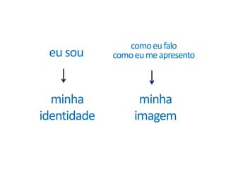 como eu falocomo eu me apresentoeu souminha identidademinha imagem