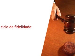 ciclo de fidelidade