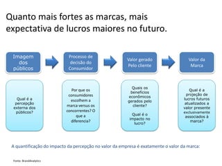 Recomendam os produtos aos amigos – reduz o custo de captação de novos clientes