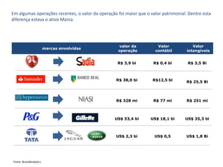Experimentam novos produtos da marca – projeção de compras