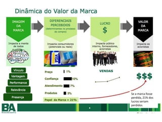 Causam atendimentos mais rápidos no SAC – redução no custo de atendimento