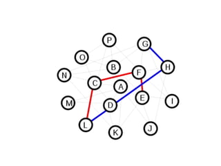 Entenda o Brasil.Calce os sapatos do cliente. Use a perspectiva do cliente.Leia. Leia as colunas de negócios, as revistas semanais, os jornais, os blogs, estude.O desafio não é ter a informação. É como atuar sobre ela.Pense em ações que impactarão a relação da marca com o consumidor no curto, no médio e no longo prazo.Não queira dominar o consumidor. Dialogue com ele. Entenda que ele tem o poder.Seja relevante na mensagem. E adeque-a a cada meio.Pense simples.Entenda que no fim tudo diz respeito ao ser humano.
