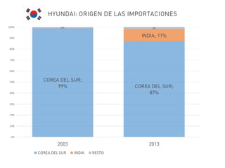 Globalización de las grandes marcas 