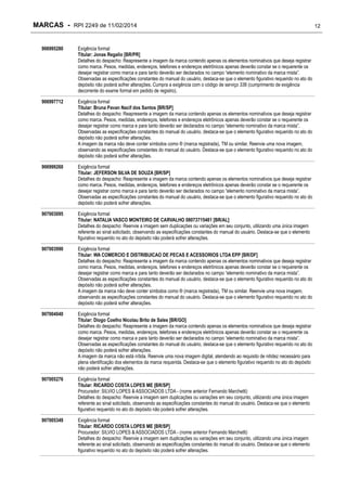MARCAS - RPI 2249 de 11/02/2014
906995280

Exigência formal
Titular: Jonas Regalio [BR/PR]
Detalhes do despacho: Reapresente a imagem da marca contendo apenas os elementos nominativos que deseja registrar
como marca. Pesos, medidas, endereços, telefones e endereços eletrônicos apenas deverão constar se o requerente os
desejar registrar como marca e para tanto deverão ser declarados no campo ―elemento nominativo da marca mista‖.
Observadas as especificações constantes do manual do usuário, destaca-se que o elemento figurativo requerido no ato do
depósito não poderá sofrer alterações. Cumpra a exigência com o código de serviço 338 (cumprimento de exigência
decorrente do exame formal em pedido de registro).

906997712

Exigência formal
Titular: Bruna Pavan Nacif dos Santos [BR/SP]
Detalhes do despacho: Reapresente a imagem da marca contendo apenas os elementos nominativos que deseja registrar
como marca. Pesos, medidas, endereços, telefones e endereços eletrônicos apenas deverão constar se o requerente os
desejar registrar como marca e para tanto deverão ser declarados no campo ―elemento nominativo da marca mista‖.
Observadas as especificações constantes do manual do usuário, destaca-se que o elemento figurativo requerido no ato do
depósito não poderá sofrer alterações.
A imagem da marca não deve conter símbolos como ® (marca registrada), TM ou similar. Reenvie uma nova imagem,
observando as especificações constantes do manual do usuário. Destaca-se que o elemento figurativo requerido no ato do
depósito não poderá sofrer alterações.

906999260

Exigência formal
Titular: JEFERSON SILVA DE SOUZA [BR/SP]
Detalhes do despacho: Reapresente a imagem da marca contendo apenas os elementos nominativos que deseja registrar
como marca. Pesos, medidas, endereços, telefones e endereços eletrônicos apenas deverão constar se o requerente os
desejar registrar como marca e para tanto deverão ser declarados no campo ―elemento nominativo da marca mista‖.
Observadas as especificações constantes do manual do usuário, destaca-se que o elemento figurativo requerido no ato do
depósito não poderá sofrer alterações.

907003095

Exigência formal
Titular: NATALIA VASCO MONTEIRO DE CARVALHO 08073715481 [BR/AL]
Detalhes do despacho: Reenvie a imagem sem duplicações ou variações em seu conjunto, utilizando uma única imagem
referente ao sinal solicitado, observando as especificações constantes do manual do usuário. Destaca-se que o elemento
figurativo requerido no ato do depósito não poderá sofrer alterações.

907003990

Exigência formal
Titular: WA COMERCIO E DISTRIBUICAO DE PECAS E ACESSORIOS LTDA EPP [BR/DF]
Detalhes do despacho: Reapresente a imagem da marca contendo apenas os elementos nominativos que deseja registrar
como marca. Pesos, medidas, endereços, telefones e endereços eletrônicos apenas deverão constar se o requerente os
desejar registrar como marca e para tanto deverão ser declarados no campo ―elemento nominativo da marca mista‖.
Observadas as especificações constantes do manual do usuário, destaca-se que o elemento figurativo requerido no ato do
depósito não poderá sofrer alterações.
A imagem da marca não deve conter símbolos como ® (marca registrada), TM ou similar. Reenvie uma nova imagem,
observando as especificações constantes do manual do usuário. Destaca-se que o elemento figurativo requerido no ato do
depósito não poderá sofrer alterações.

907004040

Exigência formal
Titular: Diogo Coelho Nicolau Brito de Sales [BR/GO]
Detalhes do despacho: Reapresente a imagem da marca contendo apenas os elementos nominativos que deseja registrar
como marca. Pesos, medidas, endereços, telefones e endereços eletrônicos apenas deverão constar se o requerente os
desejar registrar como marca e para tanto deverão ser declarados no campo ―elemento nominativo da marca mista‖.
Observadas as especificações constantes do manual do usuário, destaca-se que o elemento figurativo requerido no ato do
depósito não poderá sofrer alterações.
A imagem da marca não está nítida. Reenvie uma nova imagem digital, atendendo ao requisito de nitidez necessário para
plena identificação dos elementos da marca requerida. Destaca-se que o elemento figurativo requerido no ato do depósito
não poderá sofrer alterações.

907005276

Exigência formal
Titular: RICARDO COSTA LOPES ME [BR/SP]
Procurador: SILVIO LOPES & ASSOCIADOS LTDA - (nome anterior Fernando Marchetti)
Detalhes do despacho: Reenvie a imagem sem duplicações ou variações em seu conjunto, utilizando uma única imagem
referente ao sinal solicitado, observando as especificações constantes do manual do usuário. Destaca-se que o elemento
figurativo requerido no ato do depósito não poderá sofrer alterações.

907005349

Exigência formal
Titular: RICARDO COSTA LOPES ME [BR/SP]
Procurador: SILVIO LOPES & ASSOCIADOS LTDA - (nome anterior Fernando Marchetti)
Detalhes do despacho: Reenvie a imagem sem duplicações ou variações em seu conjunto, utilizando uma única imagem
referente ao sinal solicitado, observando as especificações constantes do manual do usuário. Destaca-se que o elemento
figurativo requerido no ato do depósito não poderá sofrer alterações.

12

 